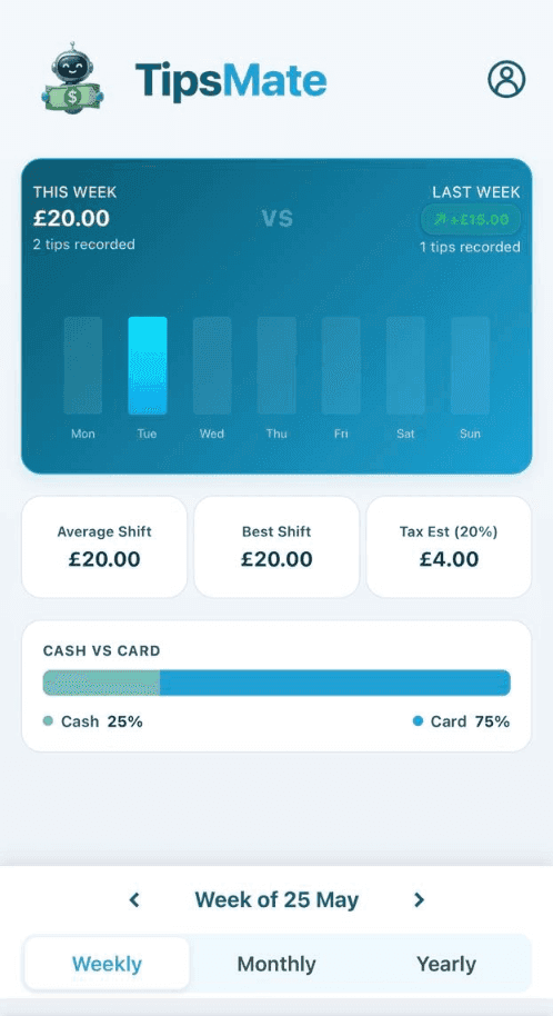 TipsMate statistics view with dynamic charts and metrics